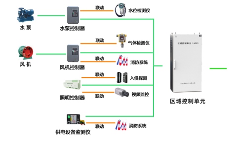 綜合管廊設備監控系統.jpg