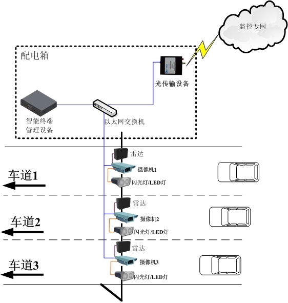 高速卡口示意圖2.jpg