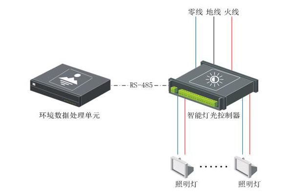 發電廠站智能燈光控制器.jpg