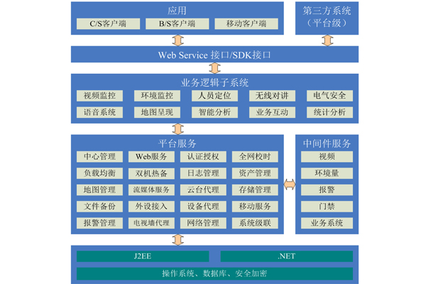 智慧發電廠站綜合監控軟件平臺.jpg