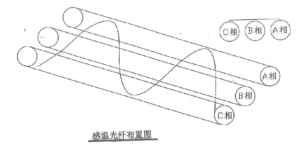 電纜隧道光纖測(cè)溫系統(tǒng)5.jpg