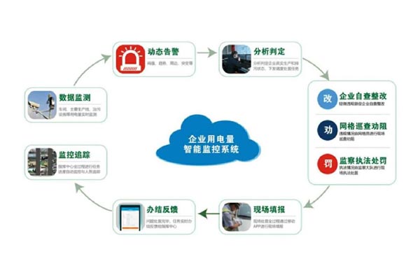 廠區用電遠程在線監測系統