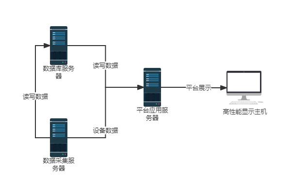 高壓線路在線監測系統主站平臺01.jpg