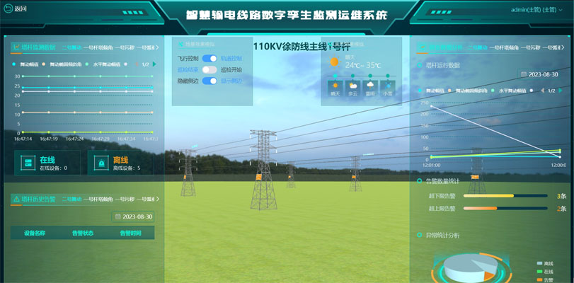 智慧輸電線路數字孿生監測運維系統